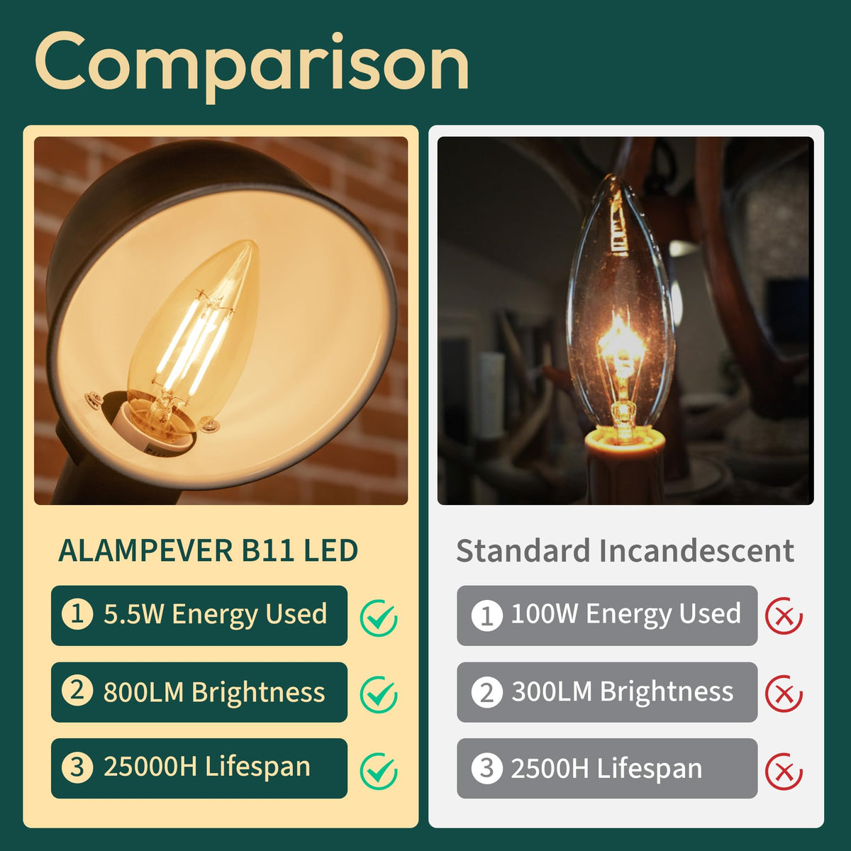 ALAMPEVER no flicker design reduces eye strain.