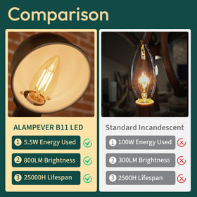 ALAMPEVER no flicker design reduces eye strain.