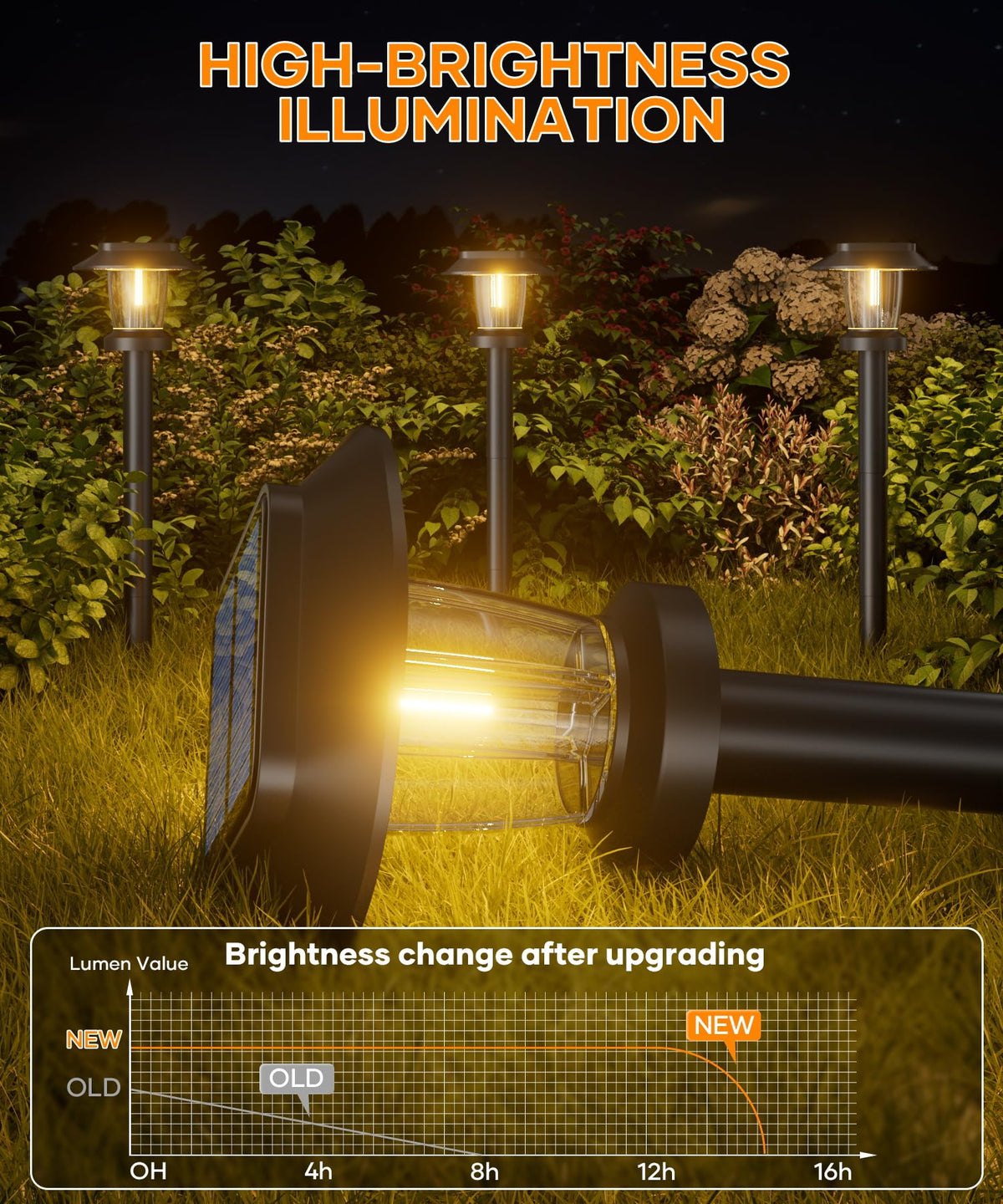 ALEPOD garden pathway light emits a soft glow to enhance garden ambiance.