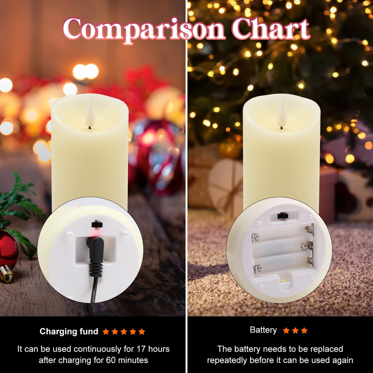 ALED LIGHT 18-key remote makes control quick and easy.