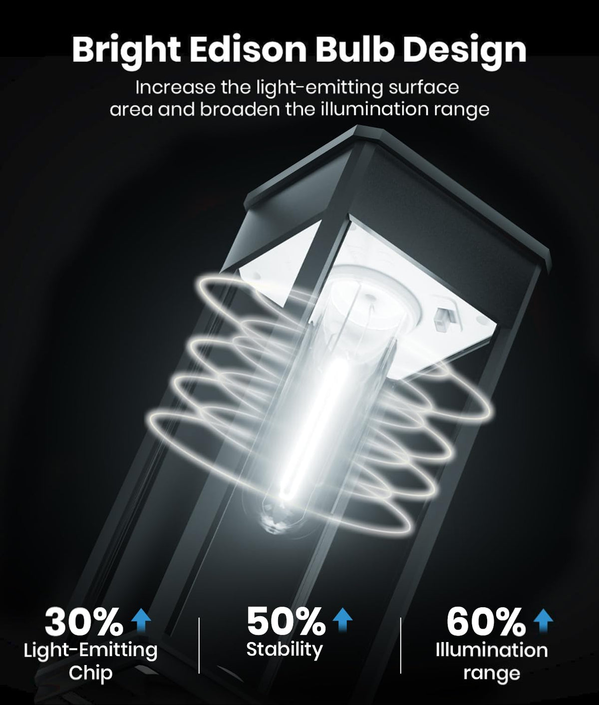 ALFIOT Edison bulb design provides vintage charm with broad light spread.