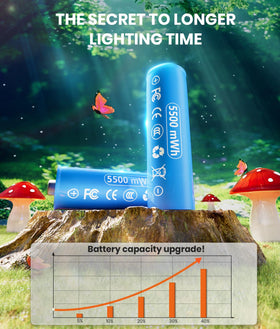 ALFIOT crystal-cap detail enhances decorative mushroom lights