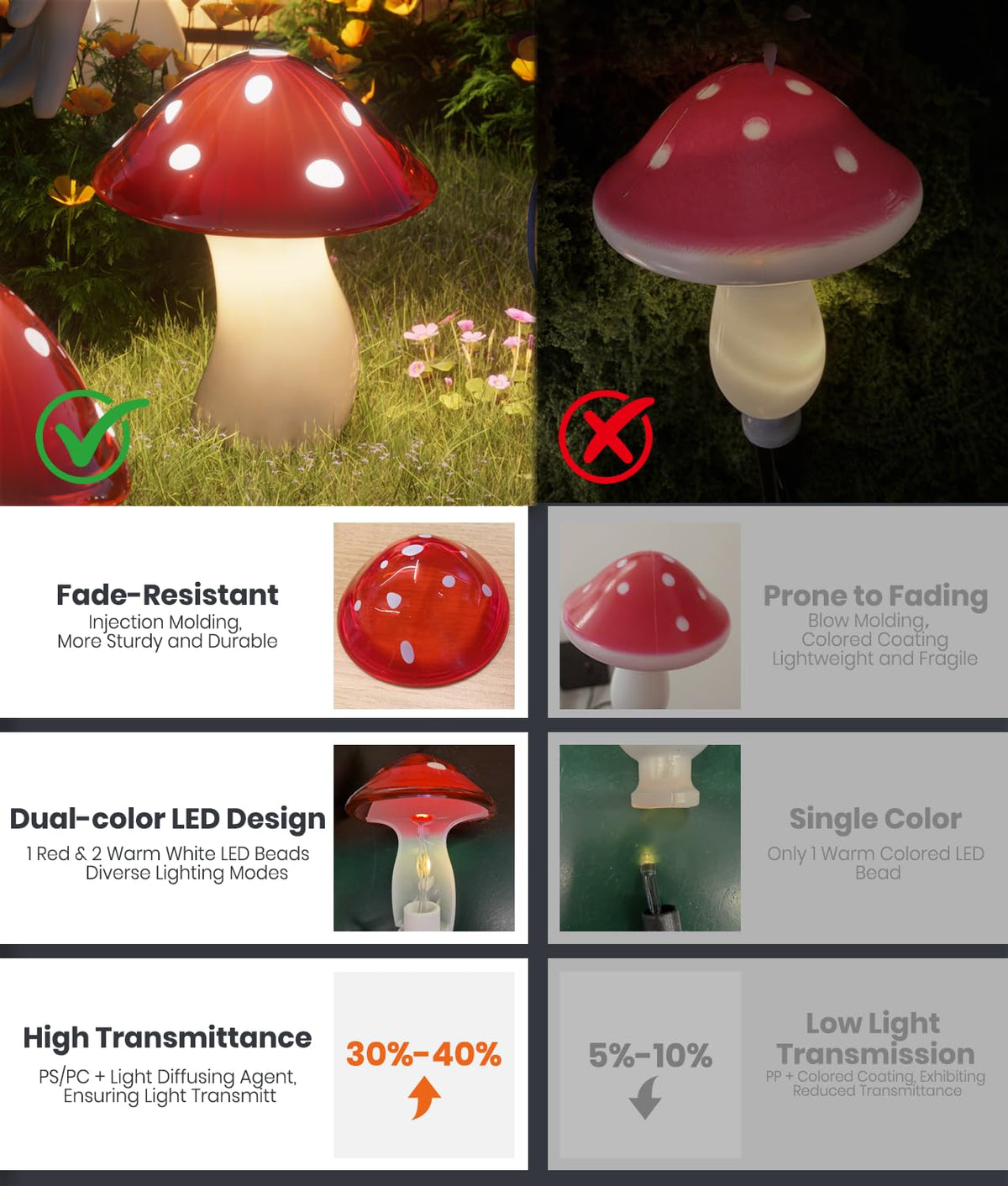 ALFIOT durable ABS/TPU/PS materials for year-round decor