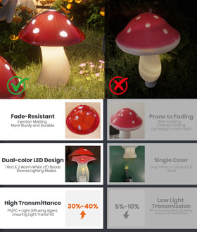 ALFIOT durable ABS/TPU/PS materials for year-round decor
