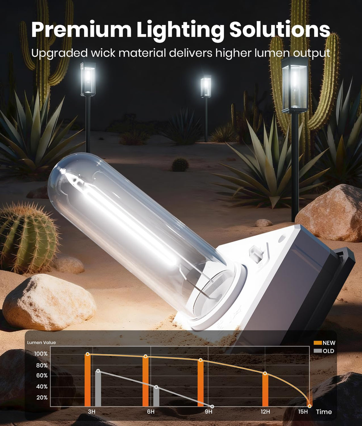 ALFIOT Solar Pathway Lights 8 Pack illuminate walkways with dusk-to-dawn efficiency.