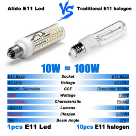 ALIDE cabinet lighting LED bulb delivering bright energy-saving illumination