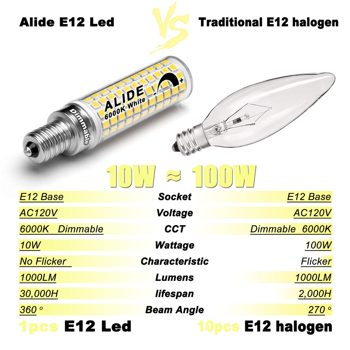 ALIDE E12 100W dimmable bulbs demonstrating 0-100% dimming range