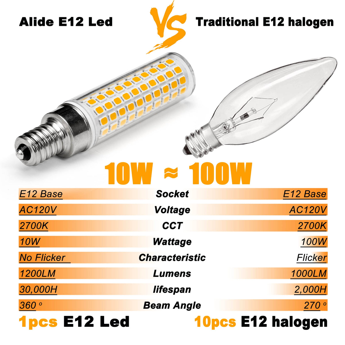 ALIDE E12 features ceramic heat sink for extended lifespan and reliability.