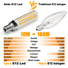 ALIDE E12 features ceramic heat sink for extended lifespan and reliability.
