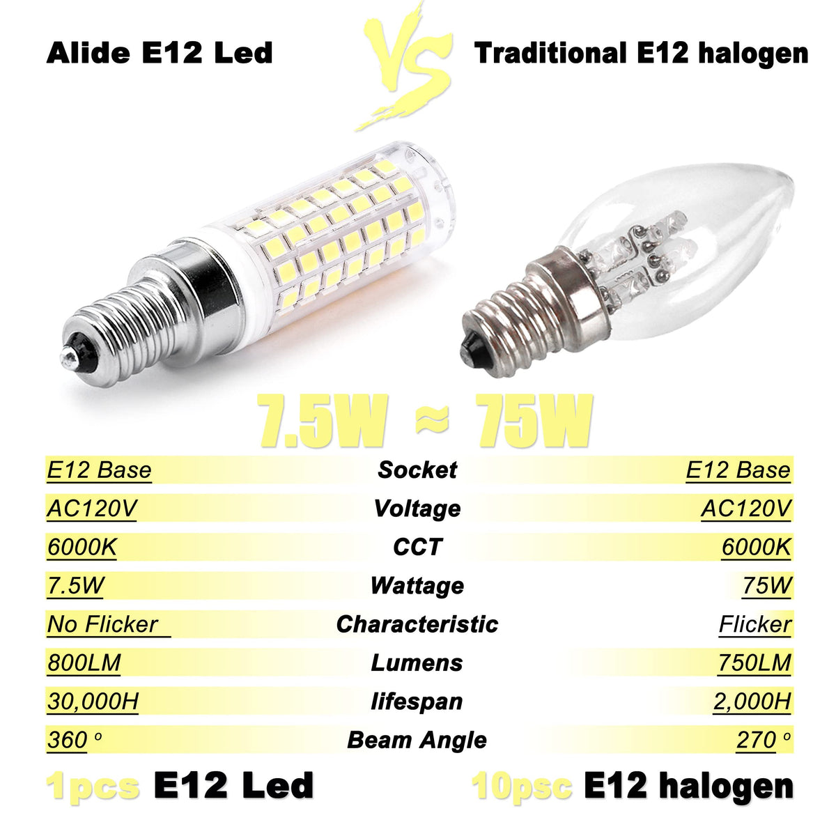 ALIDE E12 design with heat sink supports long lifespan and steady performance