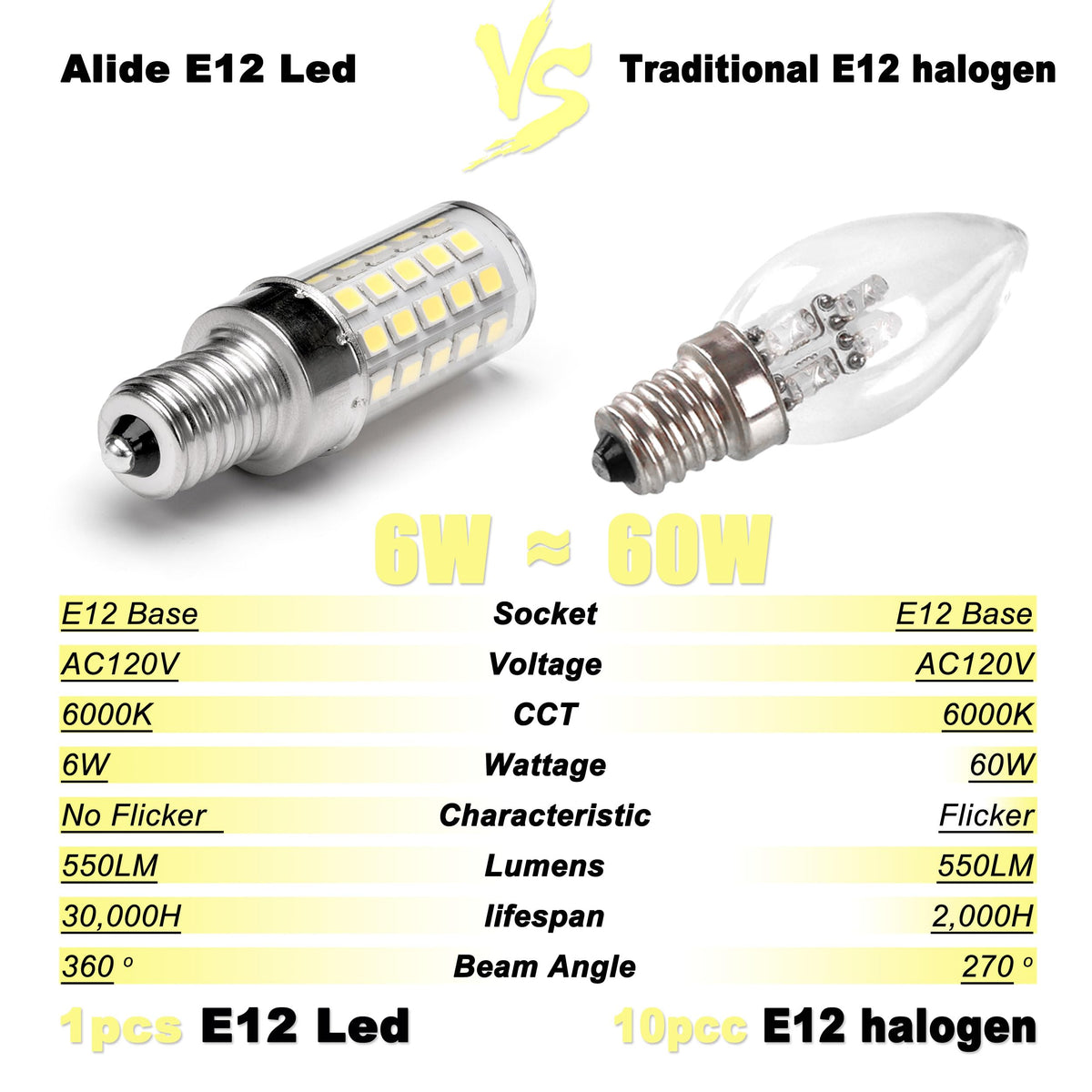 ALIDE E12 bulbs for outdoor sconces; protected installation recommended.