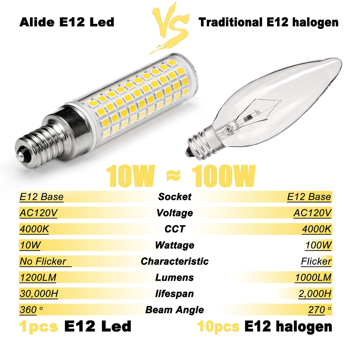 ALIDE E12 long-thread base fits universal E12 fixtures.