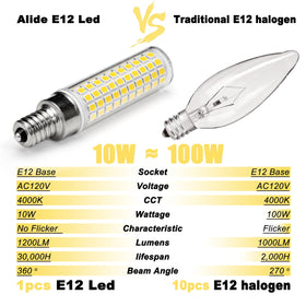 ALIDE E12 long-thread base fits universal E12 fixtures.
