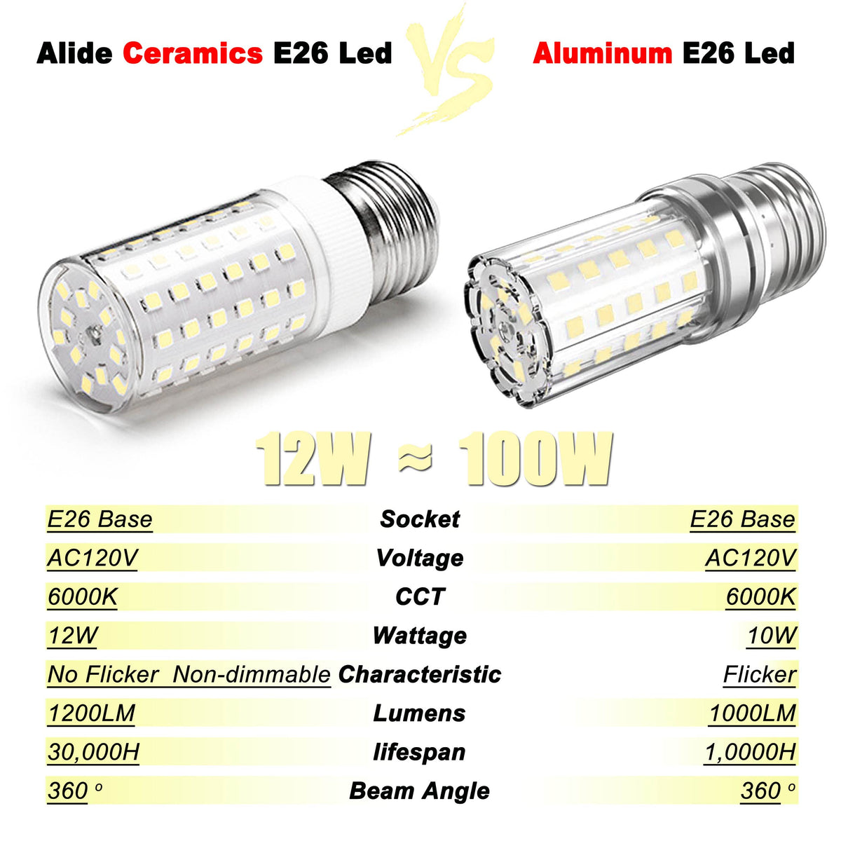 ALIDE E26 non-dimmable bulb fits fixtures without dimmers