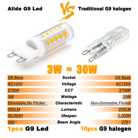 ALIDE G9 LED bulb in a dimmable fixture for adjustable ambiance.