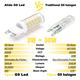 ALIDE G9 LED bulbs long life up to 30,000 hours for low maintenance