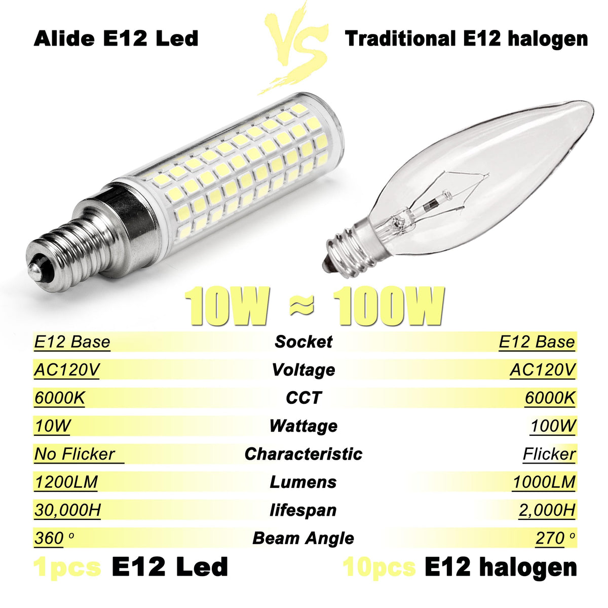 ALIDE LED bulb with ceramic heat sink designed for long life