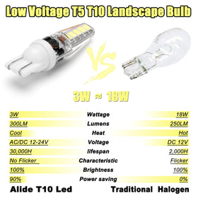 ALIDE T10/T5 bulb for boat cabin lighting with efficient power and long life.
