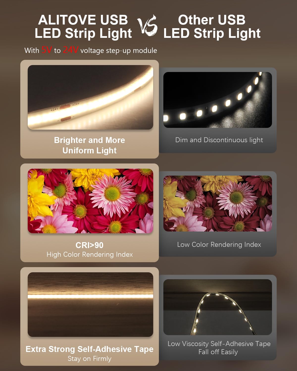 ALITOVE LED strip lights remote dimming for easy bedside mood lighting.