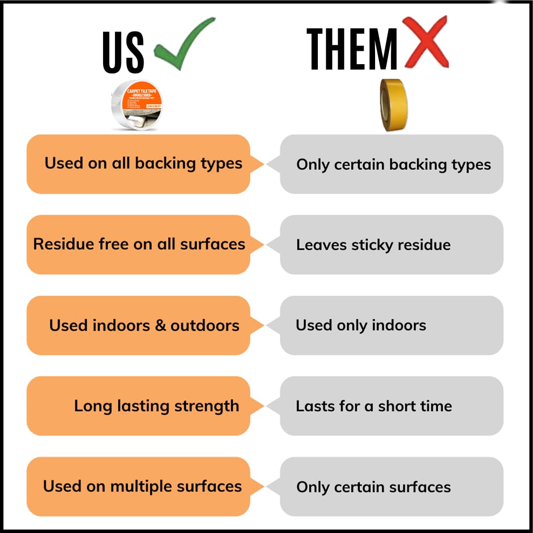 All Flooring Now low-odor, non-toxic adhesive safe for homes