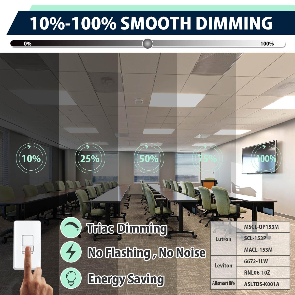 Allsmartlife back-lit 2x2 panel provides even illumination.