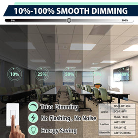 Allsmartlife back-lit 2x2 panel provides even illumination.