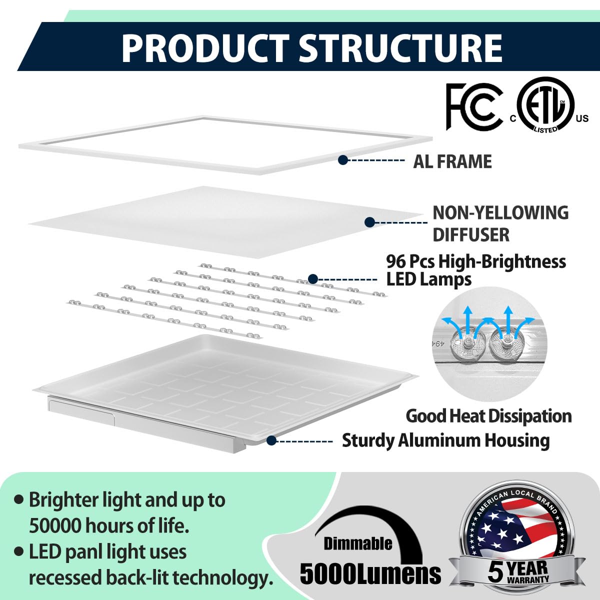 Allsmartlife 2x2 LED panel six-pack packaging.