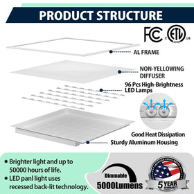 Allsmartlife 2x2 LED panel six-pack packaging.