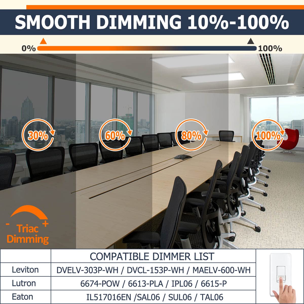 Allsmartlife 5CCT color temperature switch highlighting selecting 3000K to 6000K.