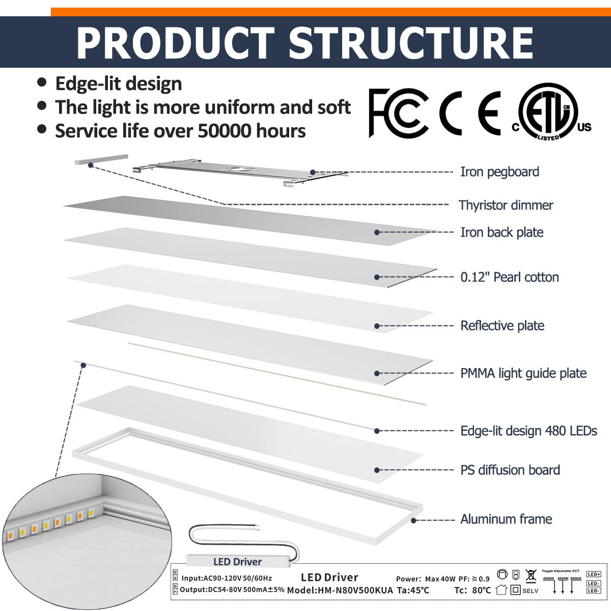 Allsmartlife installation options image illustrating surface, drop, and flush mounting.