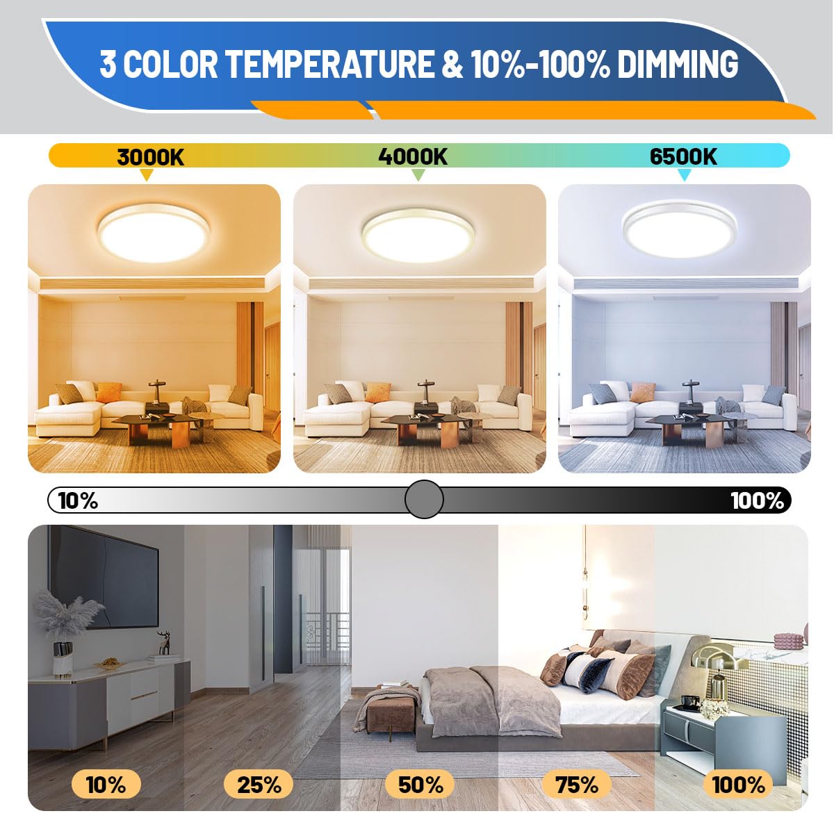 Allsmartlife LED flush-mount color temperature range from 3000K to 6500K.