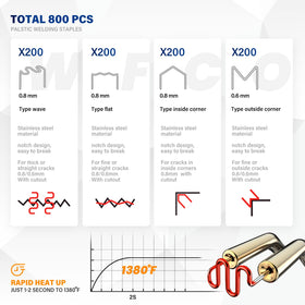 Allturn plastic welder kit welding rods and staples display shows versatile bonding options