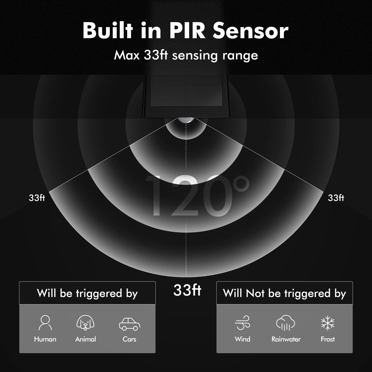 AloftSun 160-degree detection covers wide paths