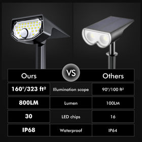 AloftSun 30 LED bright spotlights deliver even coverage for gardens and paths