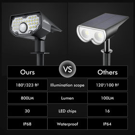 AloftSun 30-LED brightness for bright, even landscape lighting