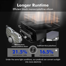 AloftSun auto on/off with three modes for flexible lighting