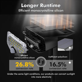 AloftSun IP68 waterproof lights withstand rain for year-round outdoor use.
