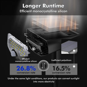 AloftSun monocrystalline solar panel efficiency improves charging and longer nights of visibility