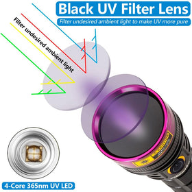 ALONEFIRE SV18 with black filter lens for a cleaner UV beam.