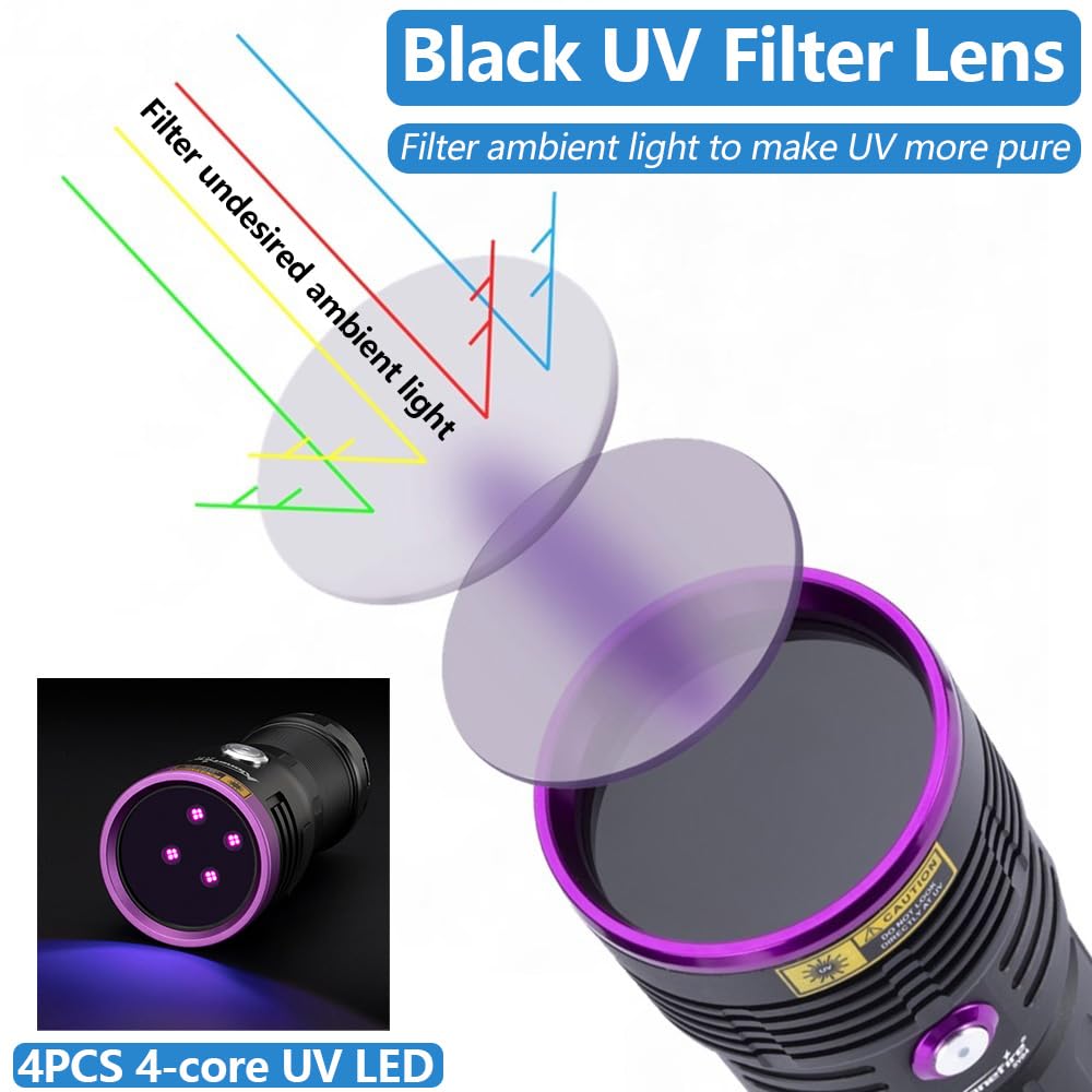 ALONEFIRE SV84 black filter lens enhances UV light purity for clearer readings.