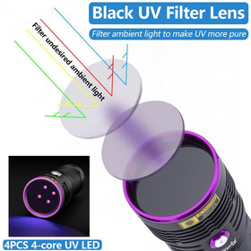 ALONEFIRE SV84 black filter lens enhances UV light purity for clearer readings.