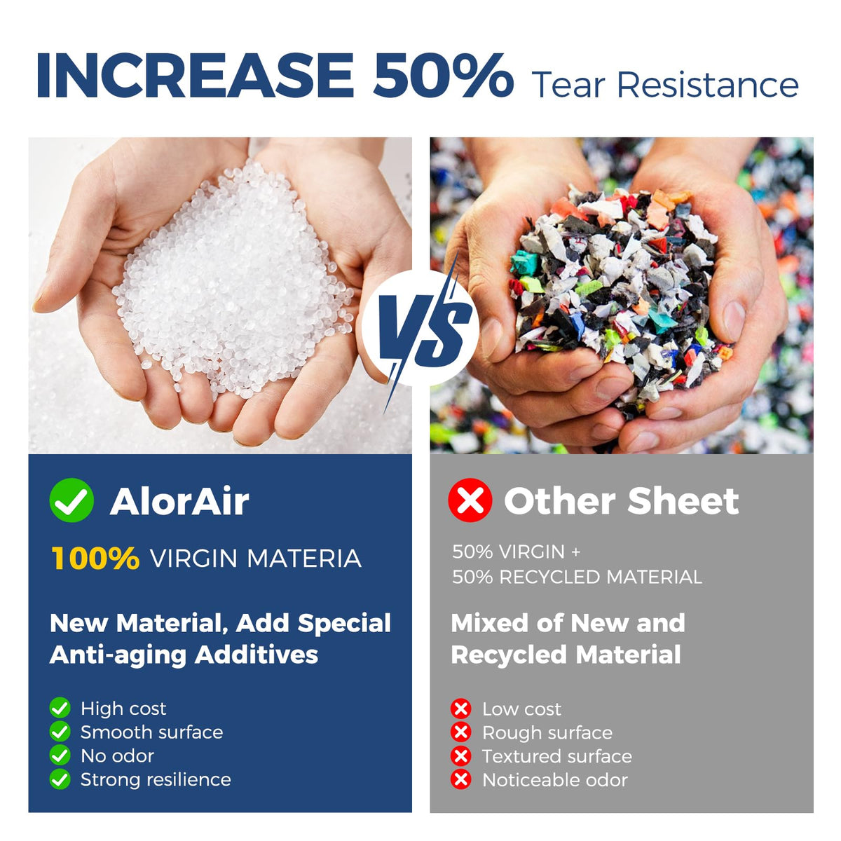 ALORAIR protective packaging design reduces creases during transport.