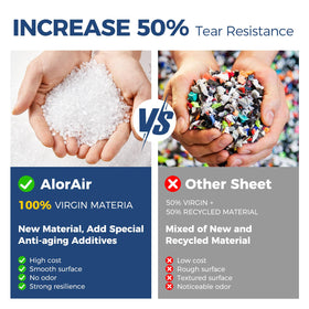 ALORAIR protective packaging design reduces creases during transport.