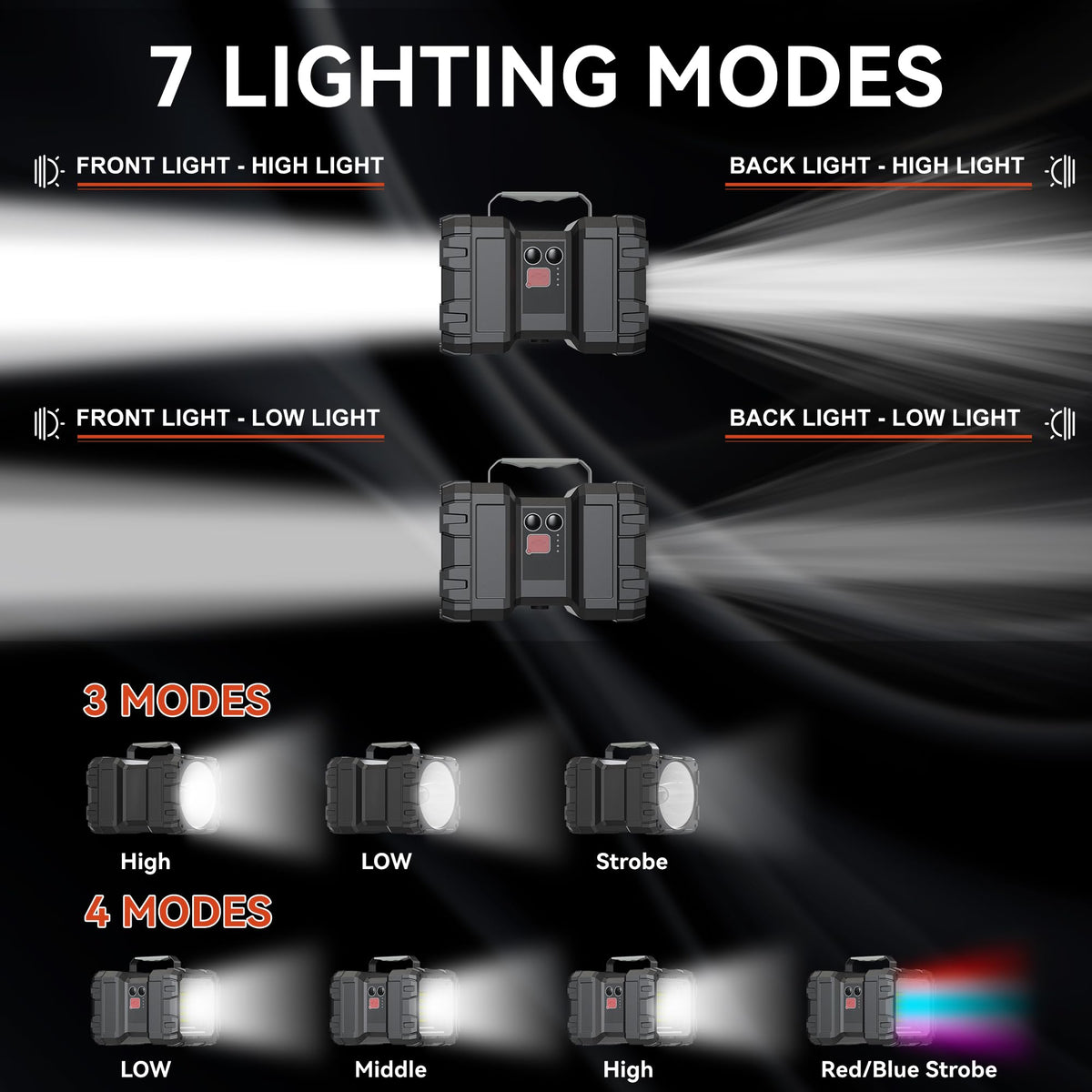 AlpsWolf 10000mAh battery flashlight powers extended outdoor sessions and charging