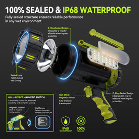 AlpsWolf spotlight side light control for versatile task lighting