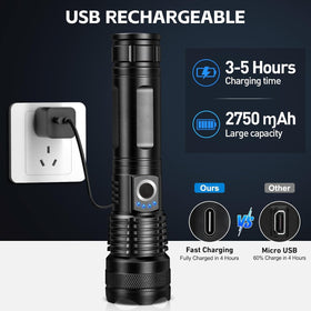 ALSTU LED flashlight beam close-up highlighting intense output for long-range visibility.