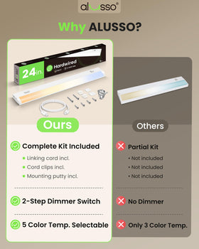 ALUSSO hardwired installation kit with clips and wall anchors