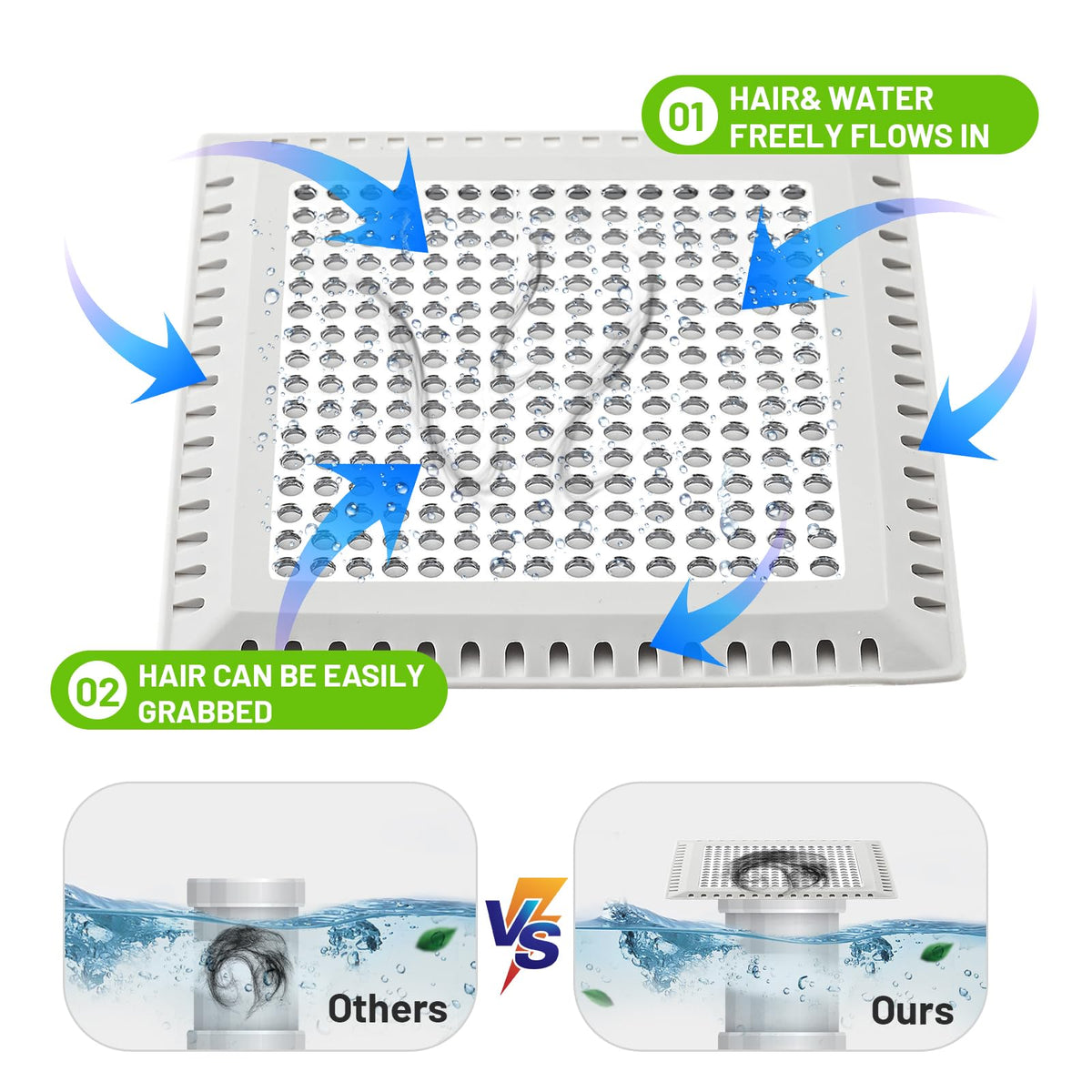 Aluvor square/round drain compatibility indicating versatile fit.