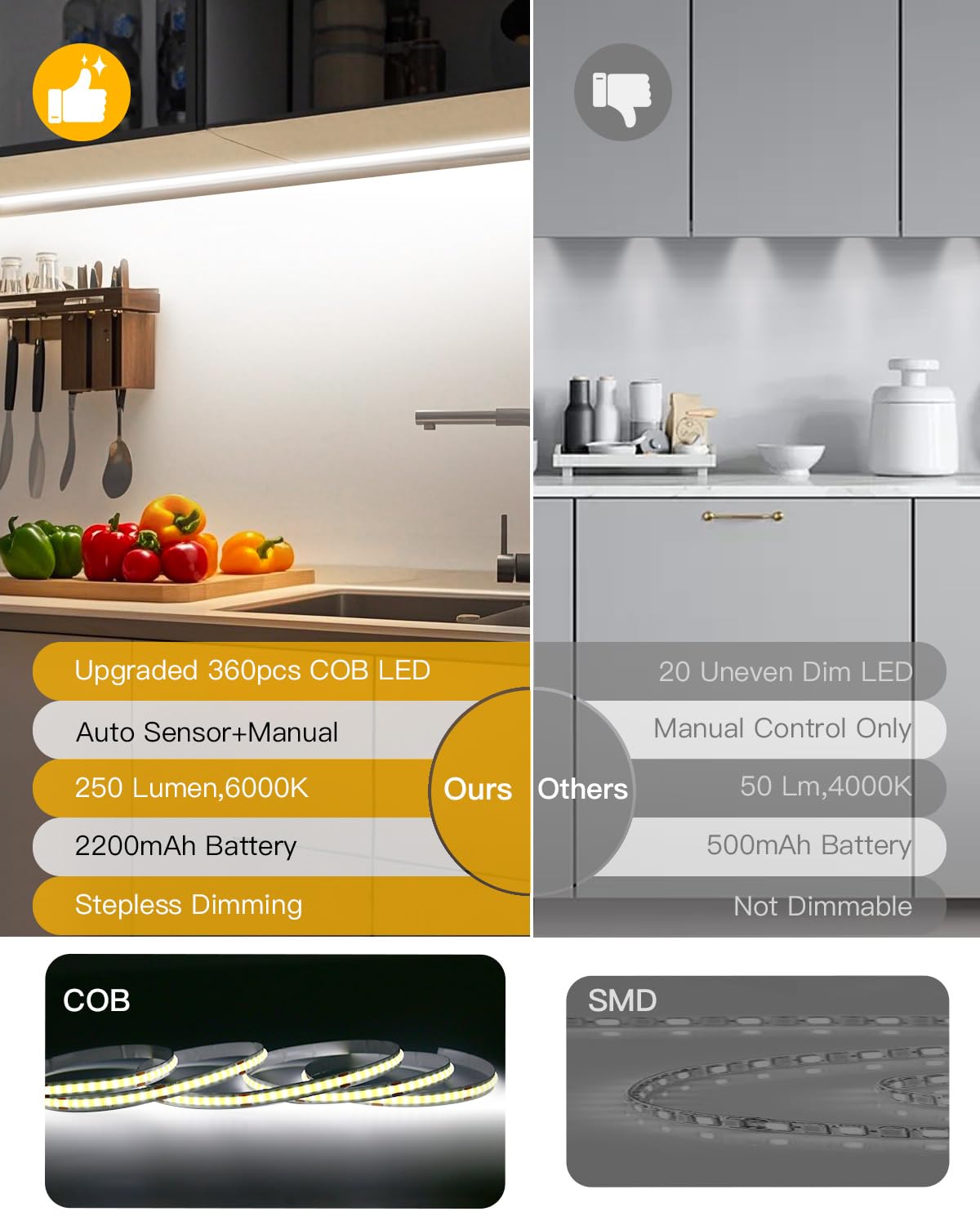 Amagle under-cabinet LED strip activates with motion for hands-free kitchen lighting.