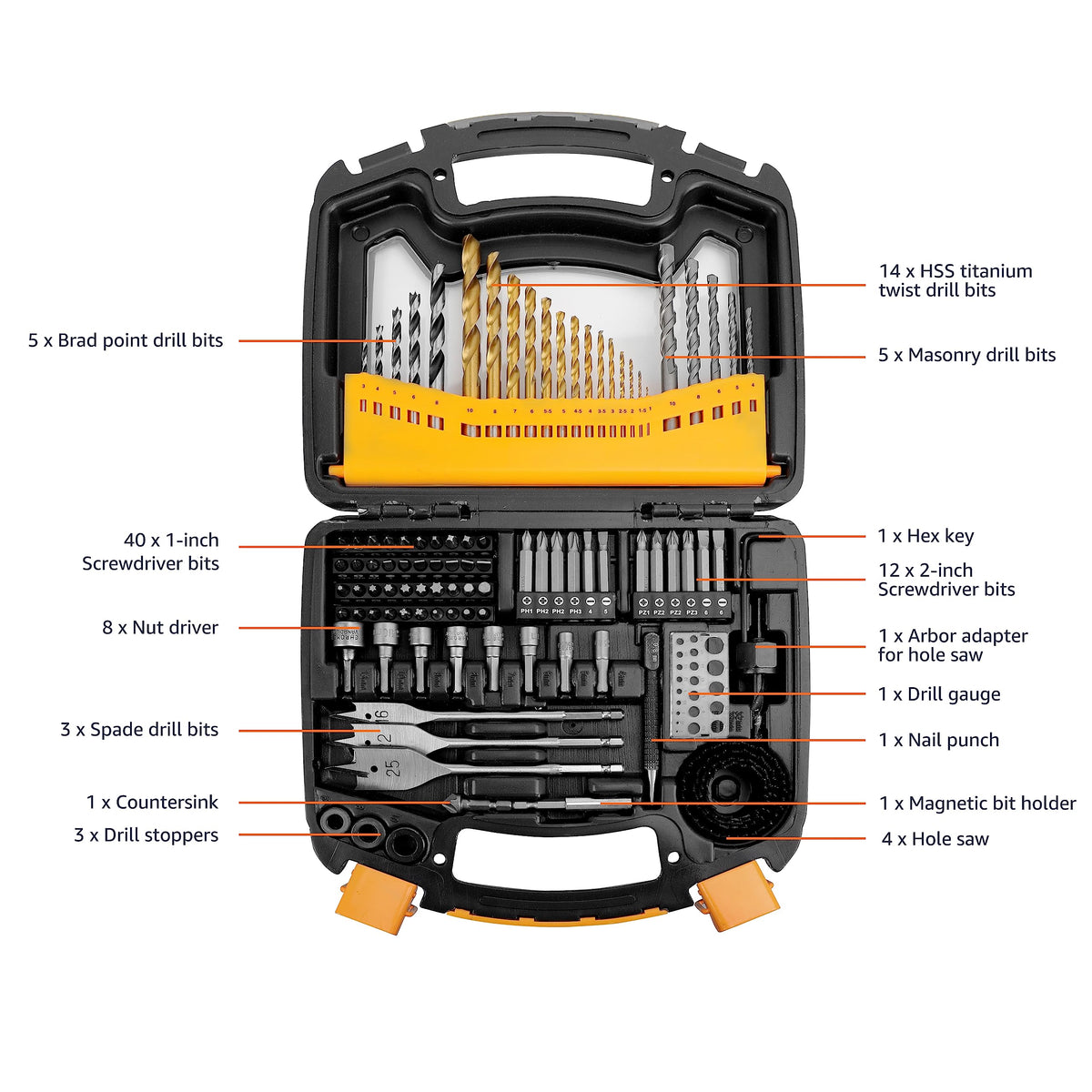 Hole saws and accessories enabling larger hole projects.